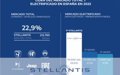 Stellantis, líder del mercado automovilístico total y electrificado en España en 2022