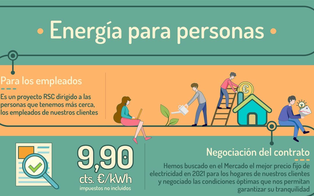 VI Café Energético «La contratación energética en la era del dato»